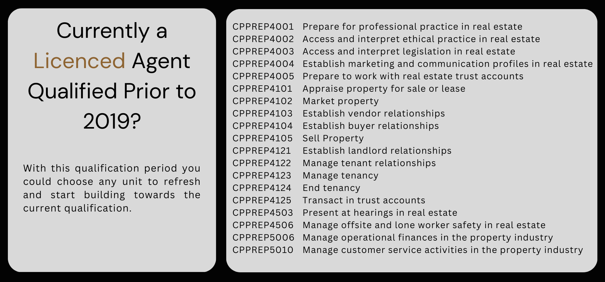 Currently a Licenced Agent Qualified Prior to 2019?
